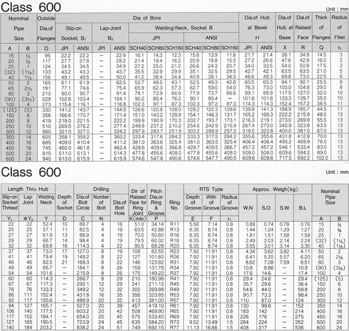 ANSI B16.5 CLASS 600 FLANGE SPECIFICATIONS, JINAN HYUPSHIN FLANGES CO., LTD